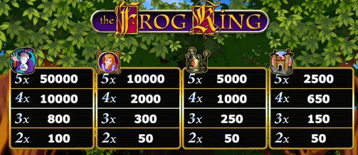 Frog King - výherní tabulka