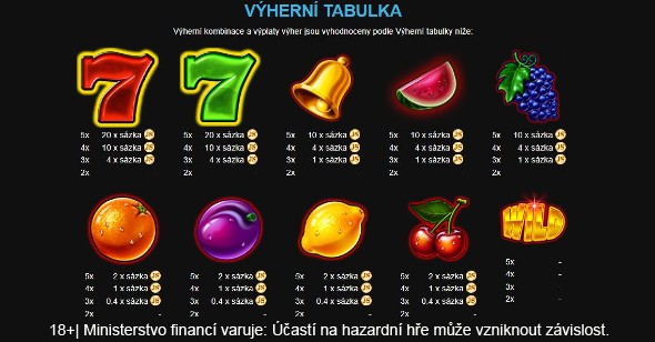 Tabulka výher na výherním automatu Tutti Frutti